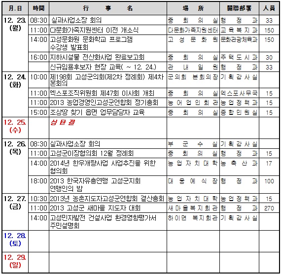 고성주간