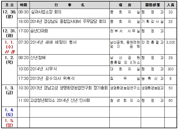 고성주간