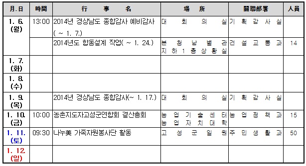 고성주간