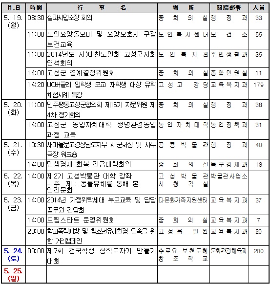 고성주간