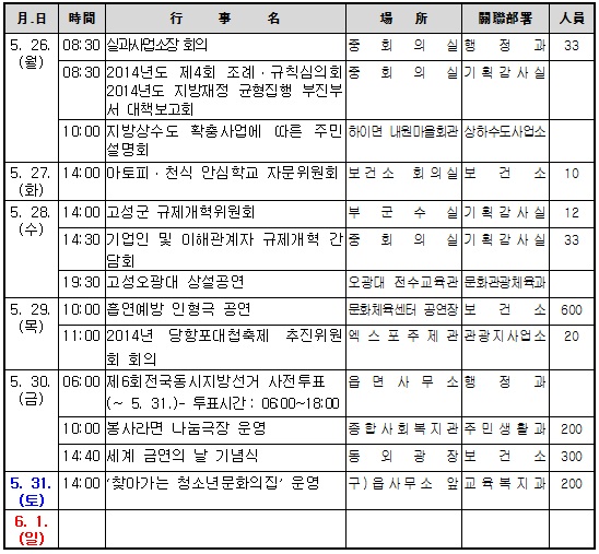 고성주간