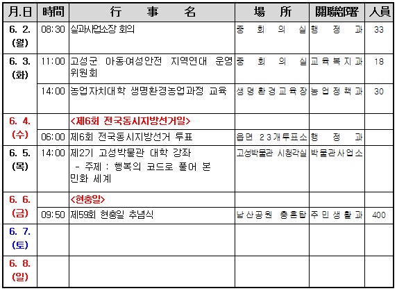 고성주간