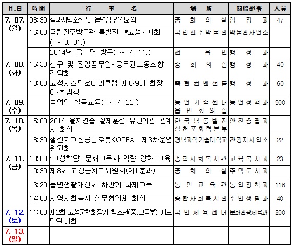 고성주간