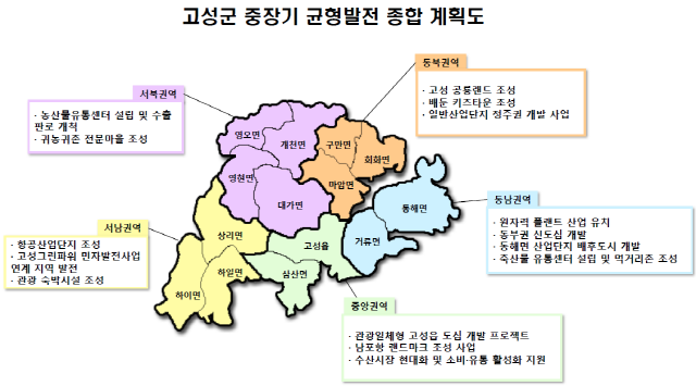 640고성군 중장기 균형발전 종합 계획도.png