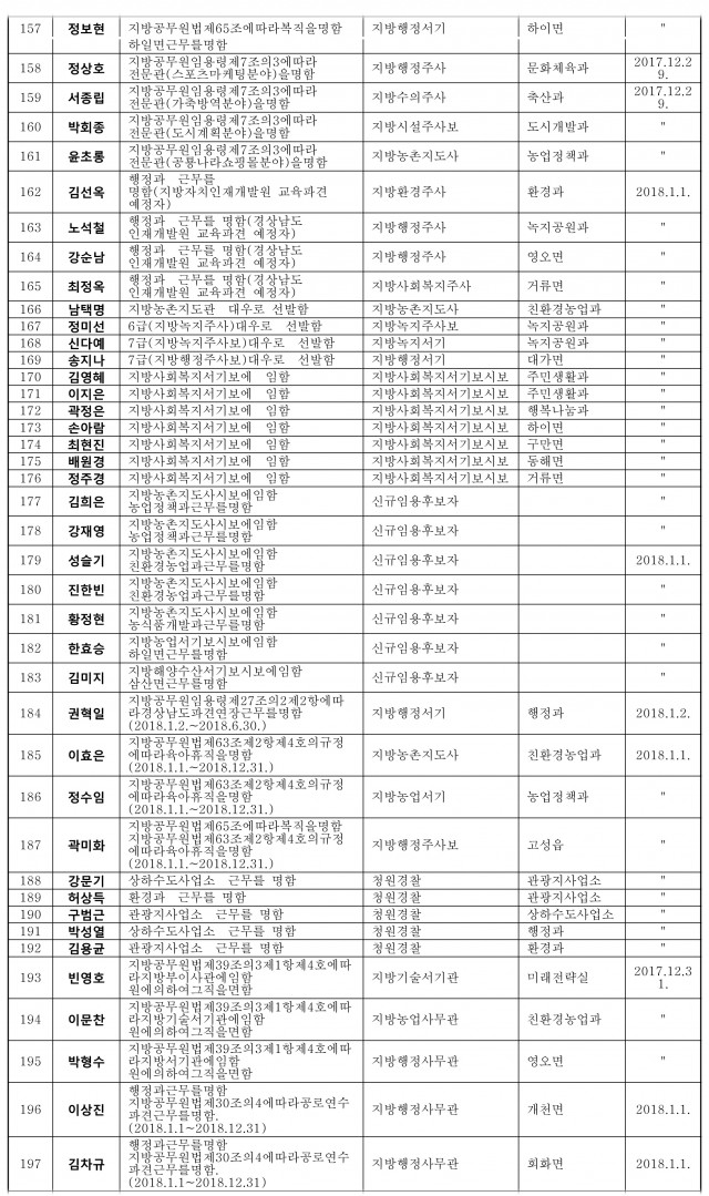 고성군 인사4.jpg