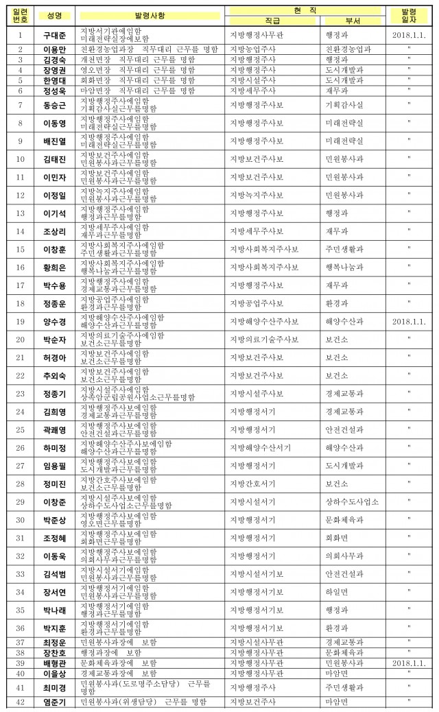 고성군 인사1.jpg