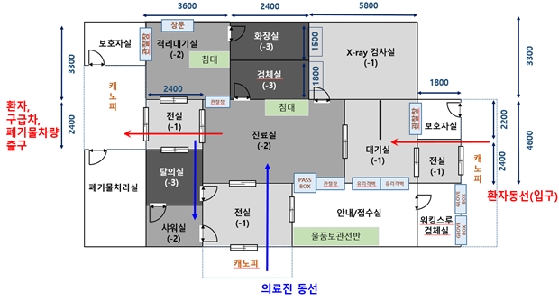 보도자료 사진(선별진료소 구축 및 보건증 발급업무 재개)2.jpg