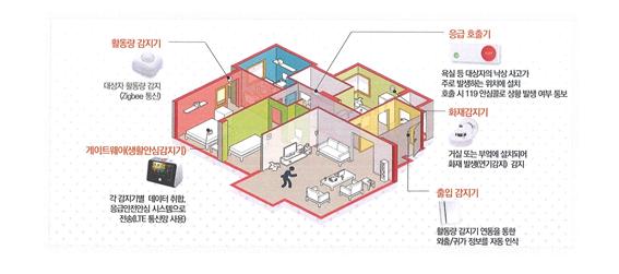1-2 독거노인 장애인 응급안전안심서비스로 최신 ICT 기술을 적용한 차세대장비 보급.jpg