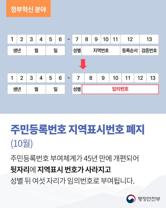 1-1 45년 만에 사라지는 주민등록번호 지역표시번호.jpg