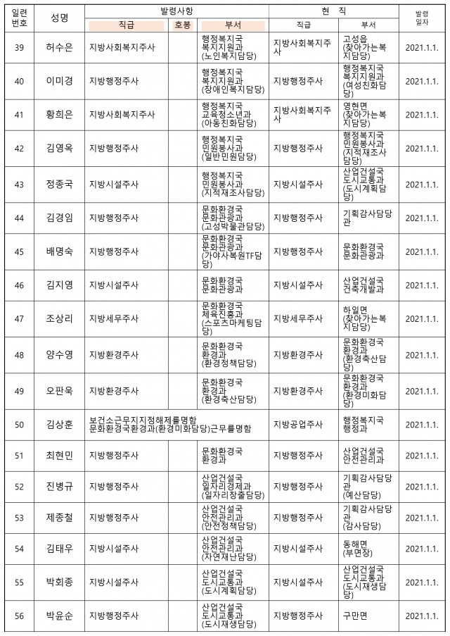 고성군 2021 상반기 인사-3.JPG