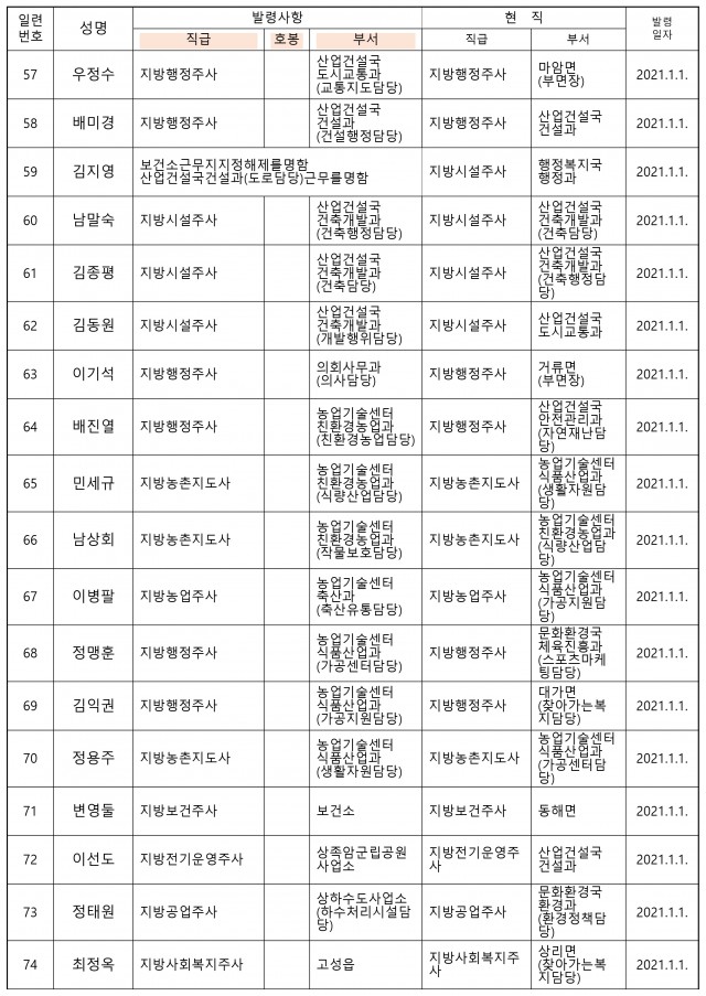 고성군 2021 상반기 인사-4.jpg