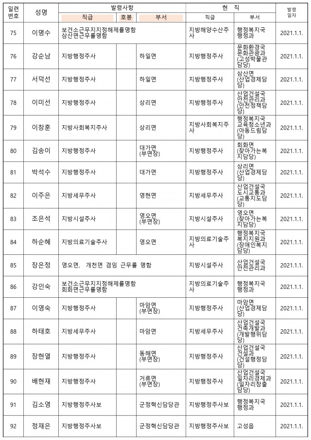 고성군 2021 상반기 인사-5.jpg