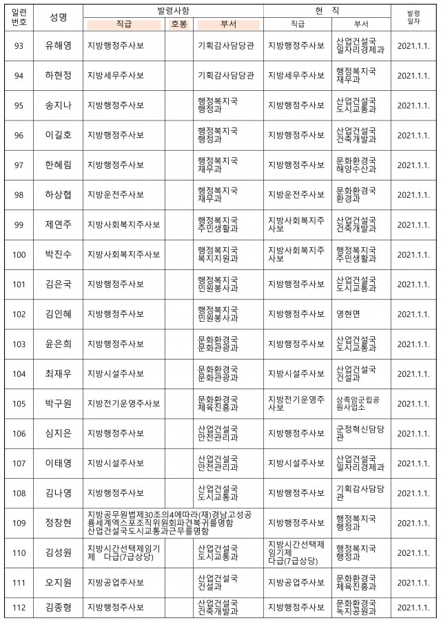 고성군 2021 상반기 인사-6.jpg