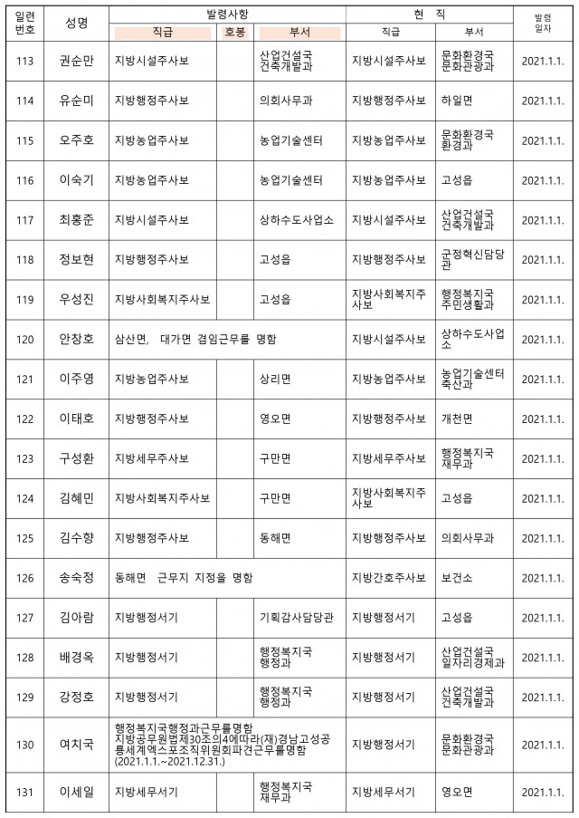 고성군 2021 상반기 인사-7.jpg