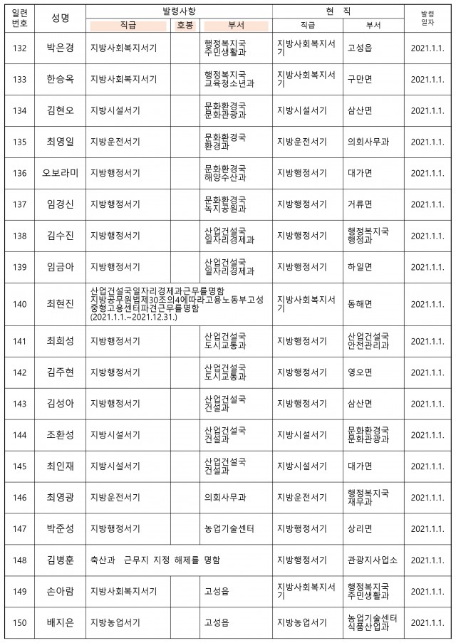 고성군 2021 상반기 인사-8.jpg