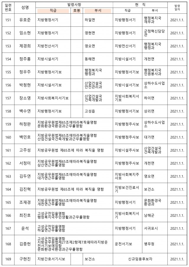 고성군 2021 상반기 인사-9.jpg