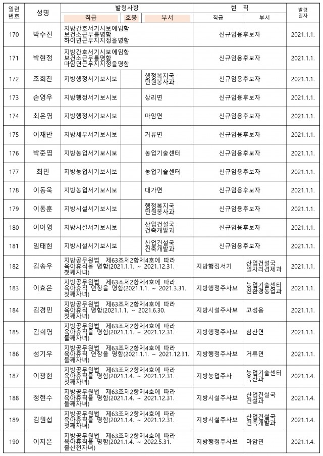 고성군 2021 상반기 인사-10.jpg