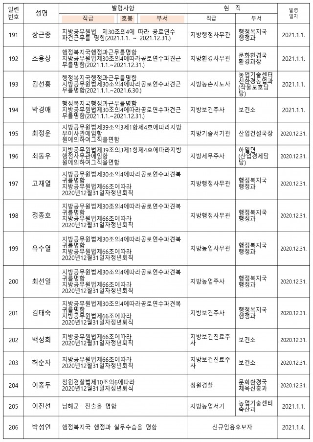 고성군 2021 상반기 인사-11.jpg