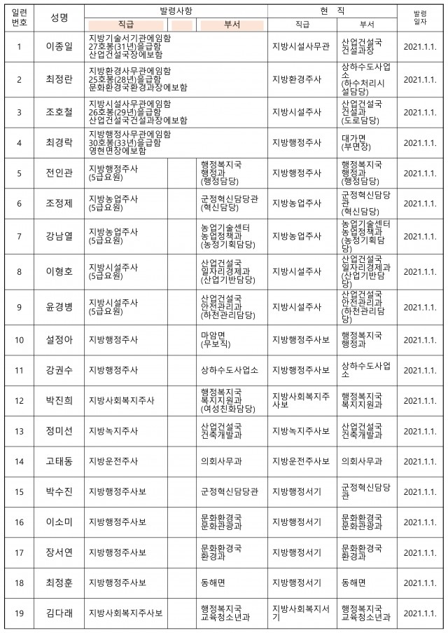 고성군 2021 상반기 인사-1.JPG