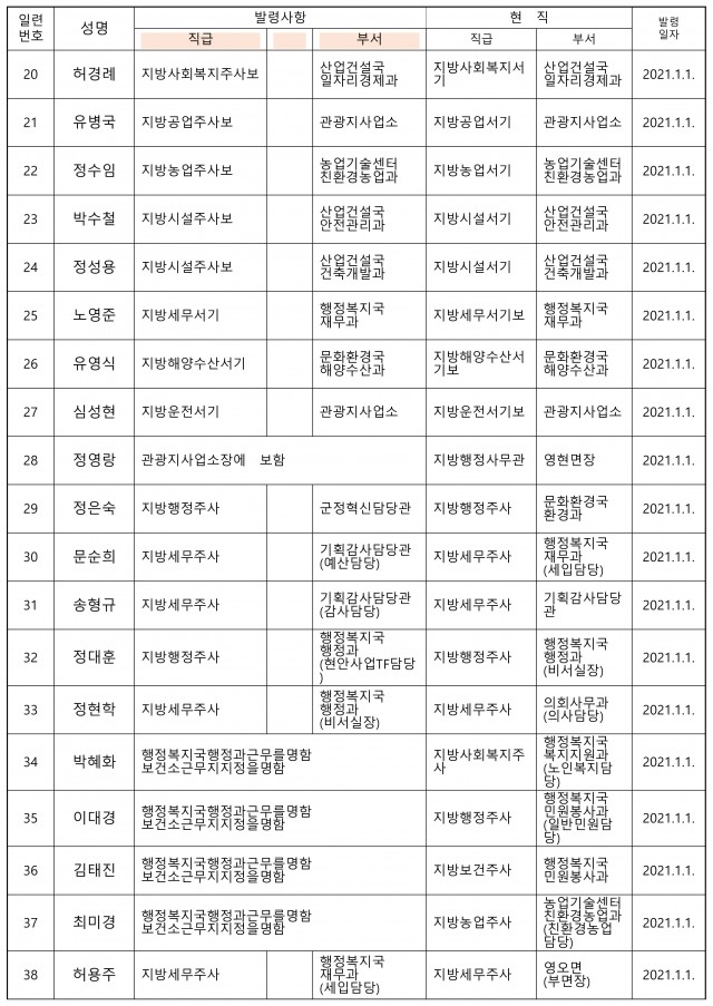 고성군 2021 상반기 인사-2.jpg