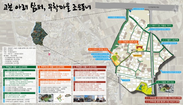 4-2 도시재생 뉴딜사업(송학고분군지구) 본격 추진-송학고분군 사업계획도.jpg