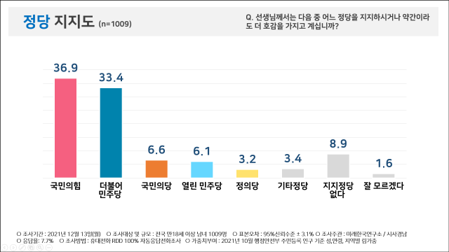 정당지지도.png