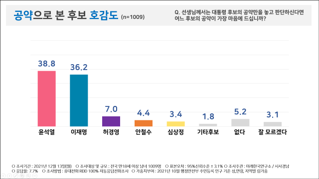 공약으로 본 후보 적합도.png