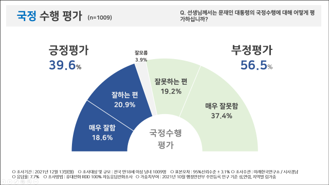 국정수행평가.png