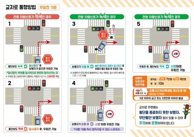 교차로 통행방법(홍보 게시).jpg