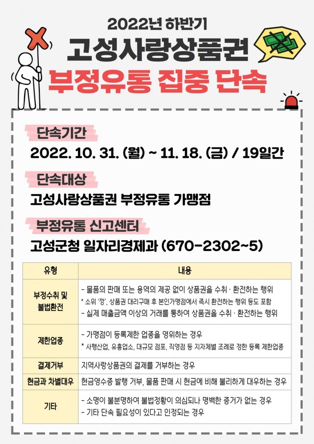 1-1 고성군, 고성사랑상품권 부정 유통 집중 단속.jpg