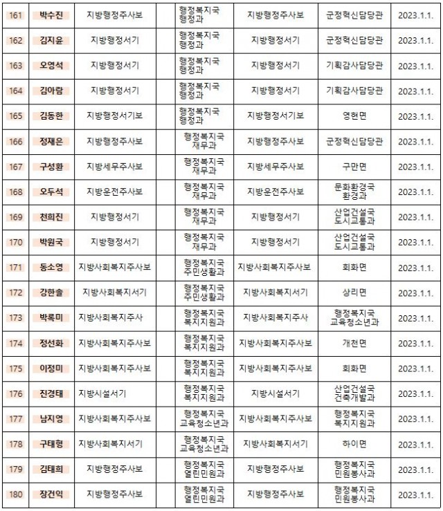 발령161.JPG