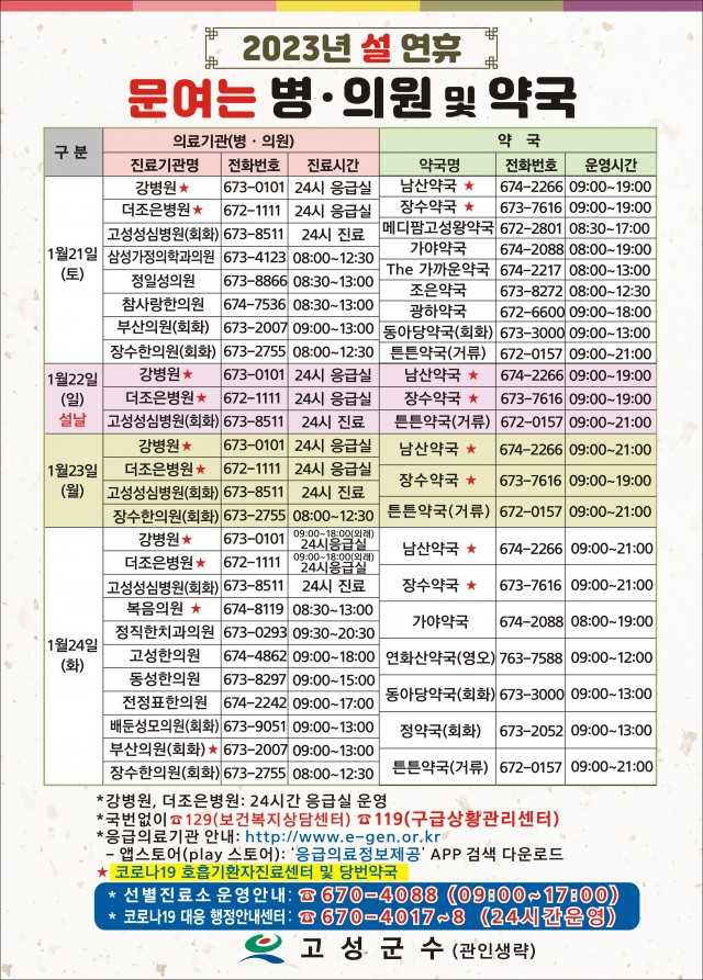 4-1 고성군 설 연휴 문 여는 병·의원과 약국 안내.jpg