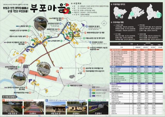 3-1 고성군, 2024년 취약지역 생활 여건 개조사업 공모 선정_종합사업계획도(고성군 상리면 부포마을).JPG