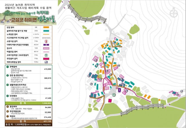 3-2 고성군, 2024년 취약지역 생활 여건 개조사업 공모 선정_종합사업계획도(고성군 하이면 양촌마을).JPG