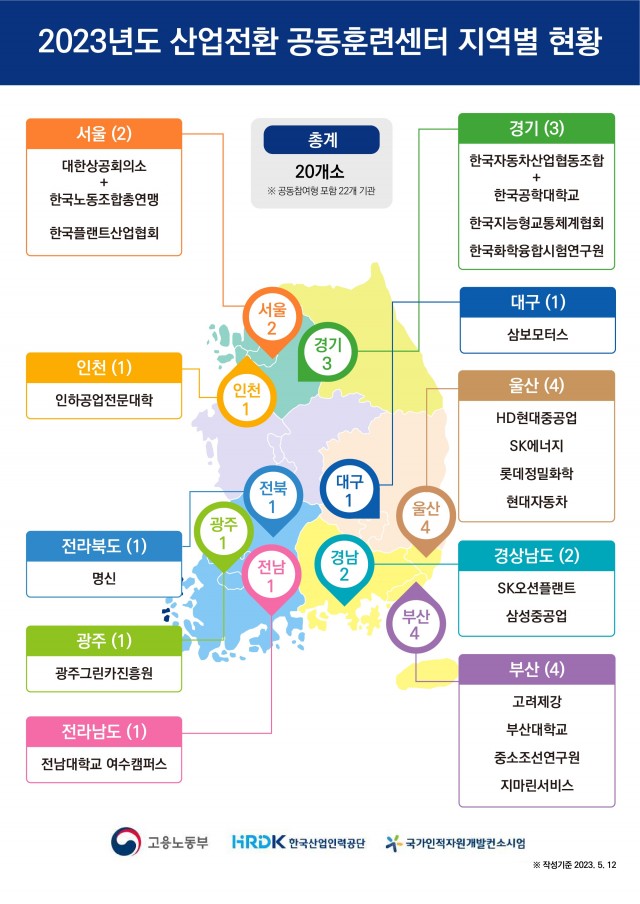 2023년 산업전환 공동훈련센터 현황.jpg