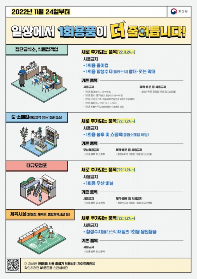 4-1 고성군, 일회용품 사용규제 집중 홍보 실시.png