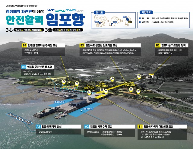 5 임포항, 三活(지역活력, 공간活력, 주민活력) 주제로 ‘2024년 어촌 신활력 증진사업’ 최종 선정(임포항 종합계획도).jpg