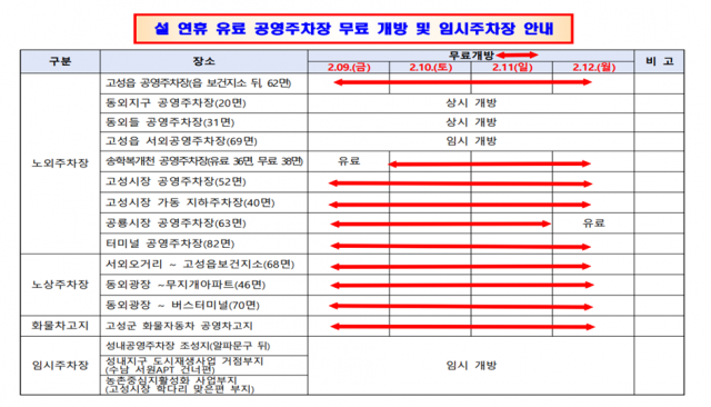 3 고성군, 설 연휴 기간 공영주차장 10개소 무료 개방.png