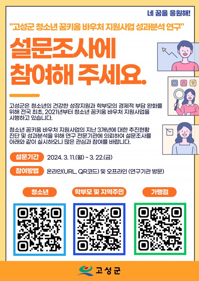 9 고성군, ‘청소년 꿈 키움 바우처 지원사업 성과분석 연구 설문조사’ 실시.jpg