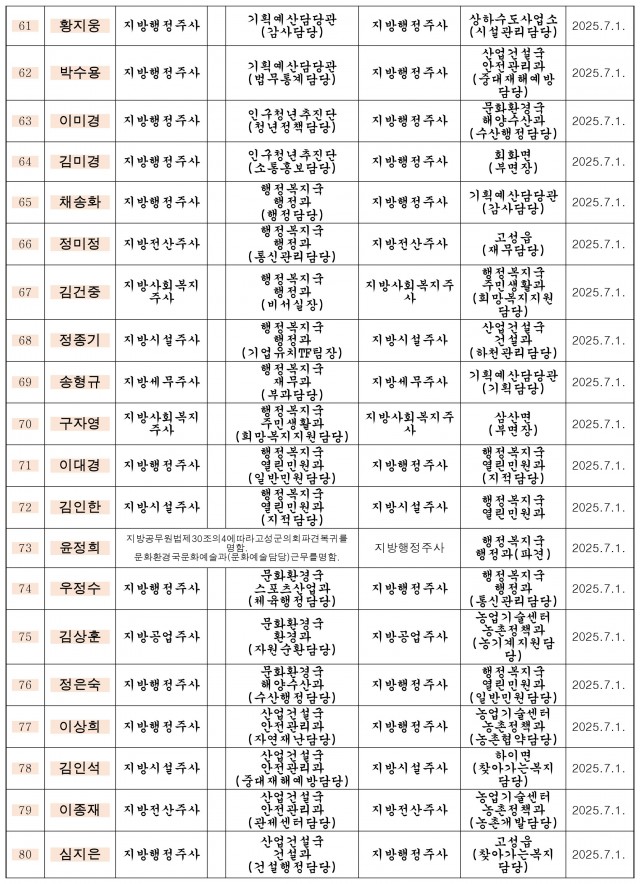하반기 정기인사-4.jpg