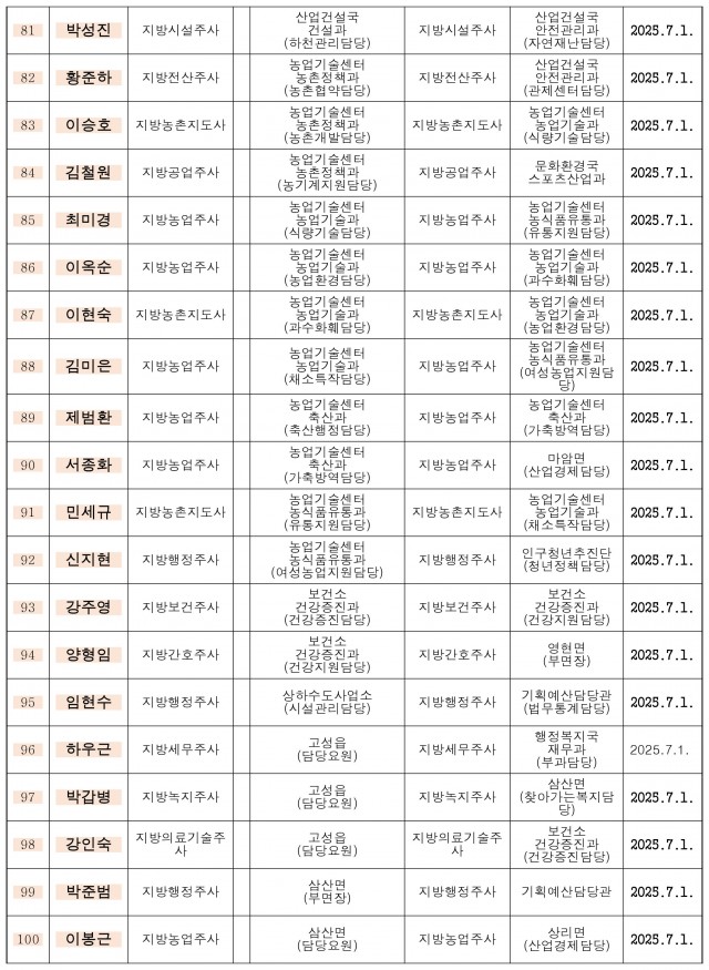 하반기 정기인사-5.jpg