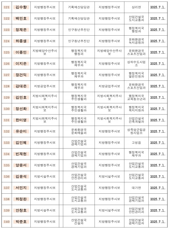 하반기 정기인사-7.jpg