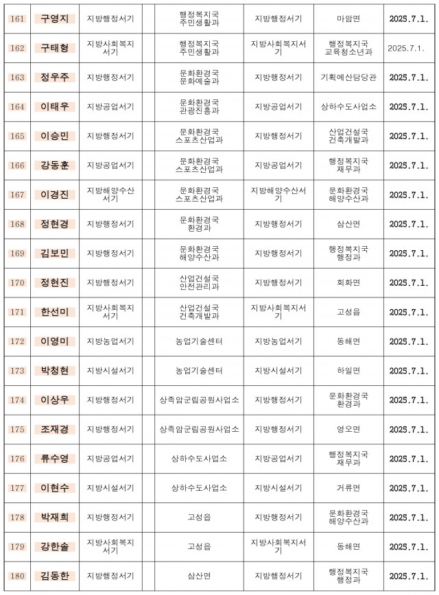 하반기 정기인사-9.jpg