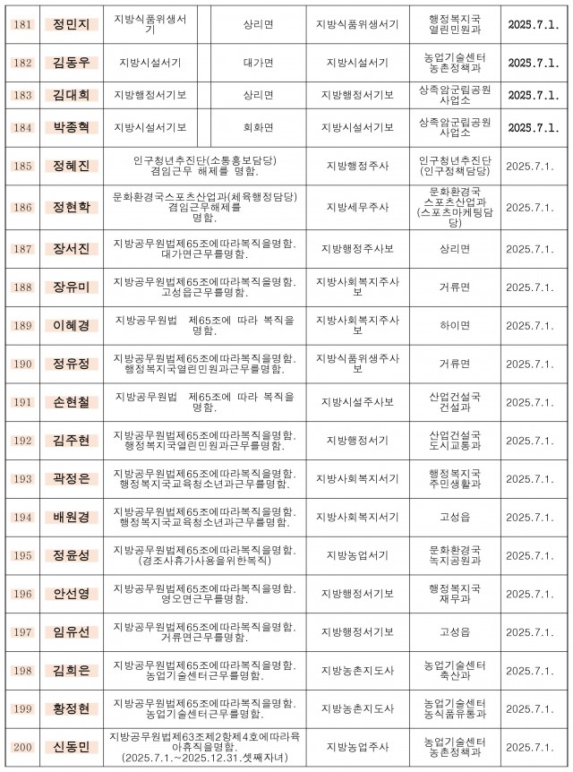 하반기 정기인사-10.jpg
