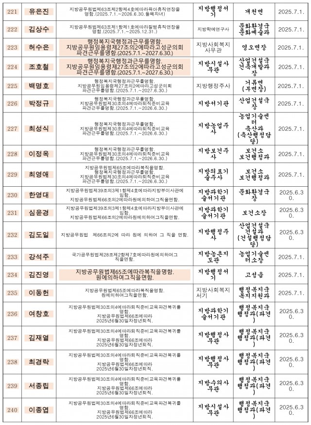 하반기 정기인사-12.jpg