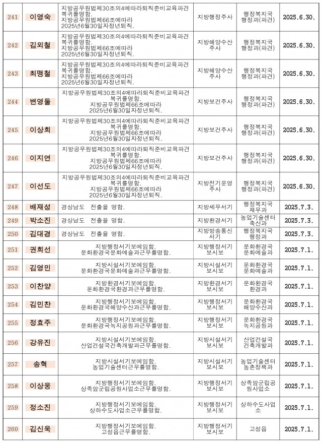 하반기 정기인사-13.jpg