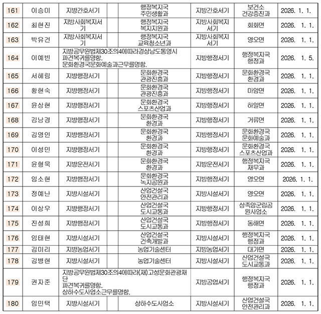 인사 2026년 고성군-9.jpg