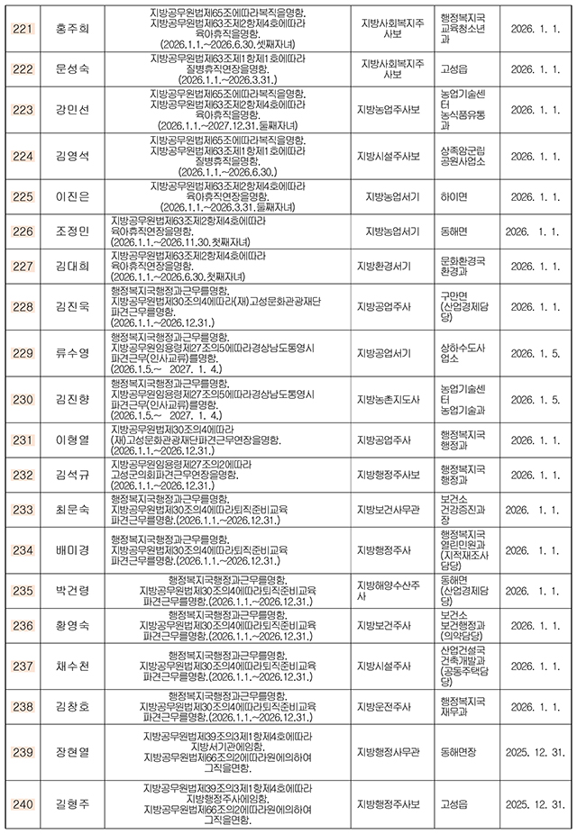 인사 2026년 고성군-12.jpg
