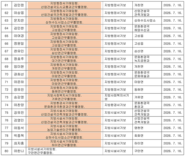 인사발령 2026 하반기-4.jpg