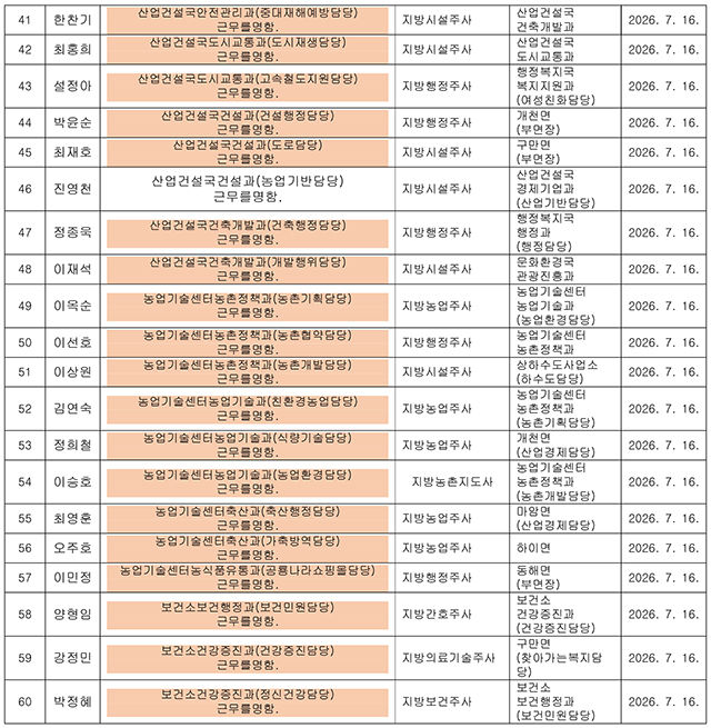 인사발령 2026 하반기-7.jpg